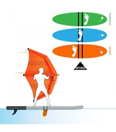 Ezywing EZYWING FIN KIT
