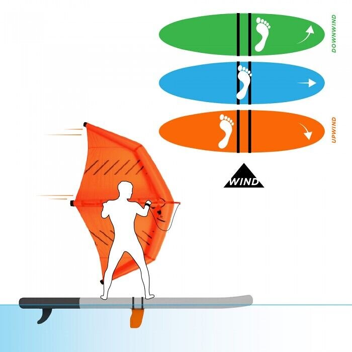 Ezywing EZYWING FIN KIT